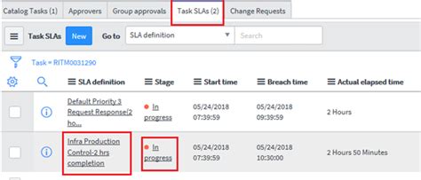 ritm full form in sap.
